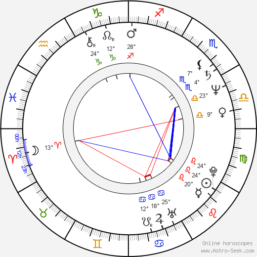 Yasuo Baba birth chart, biography, wikipedia 2024, 2025