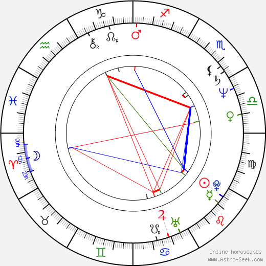 Yasuo Baba birth chart, Yasuo Baba astro natal horoscope, astrology