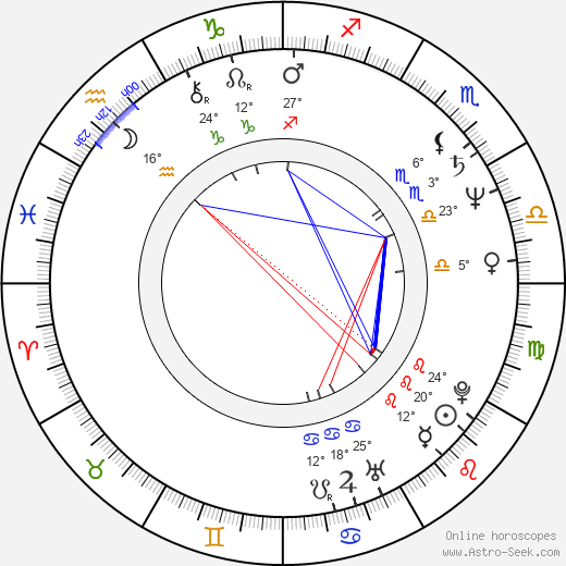 Yûko Mita birth chart, biography, wikipedia 2023, 2024