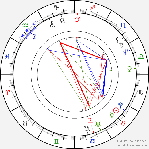 Yûko Mita birth chart, Yûko Mita astro natal horoscope, astrology