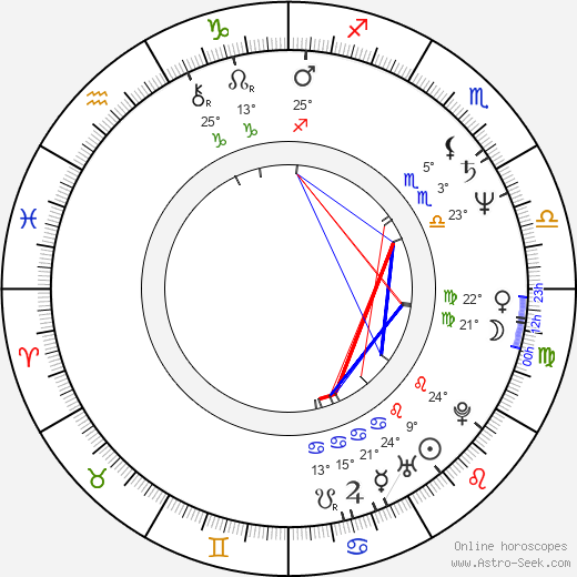 Zdeněk Tomeš birth chart, biography, wikipedia 2024, 2025