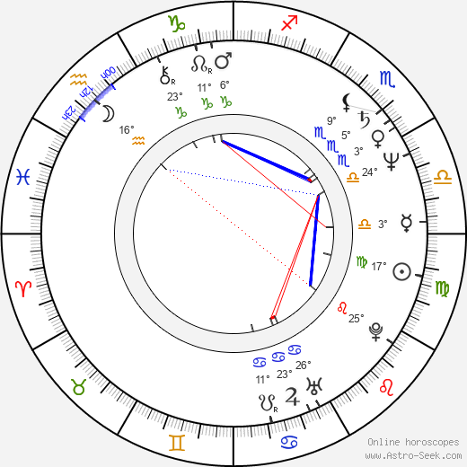 Alena Michalidesová birth chart, biography, wikipedia 2024, 2025