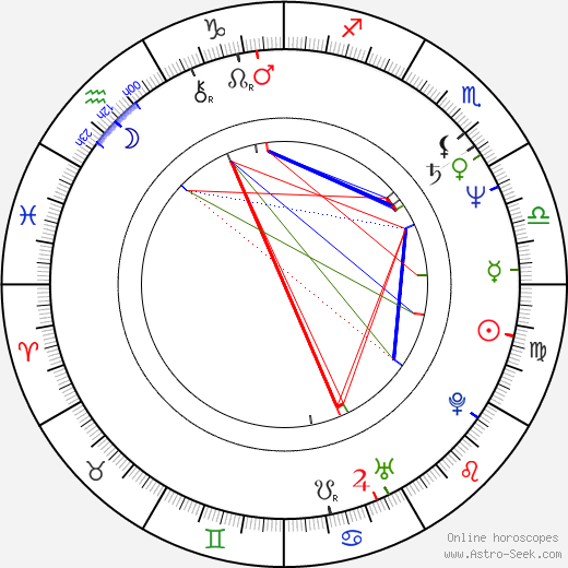 Alena Michalidesová birth chart, Alena Michalidesová astro natal horoscope, astrology