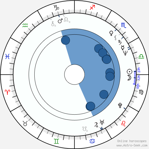 Alice Visconti horoscope, astrology, sign, zodiac, date of birth, instagram