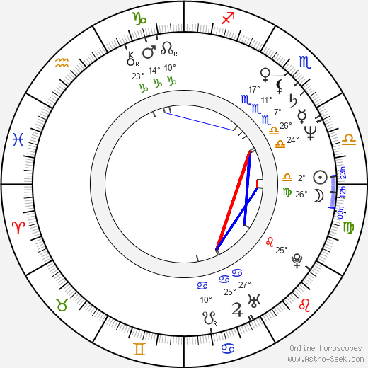 Alice Visconti birth chart, biography, wikipedia 2023, 2024