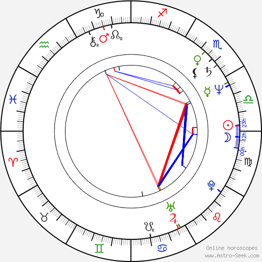 Alice Visconti birth chart, Alice Visconti astro natal horoscope, astrology
