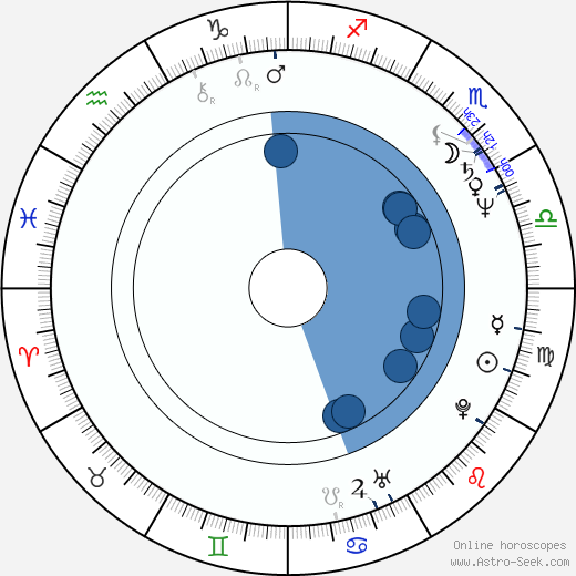 Andrej Babiš wikipedia, horoscope, astrology, instagram