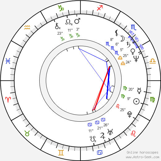 Andrej Babiš birth chart, biography, wikipedia 2024, 2025