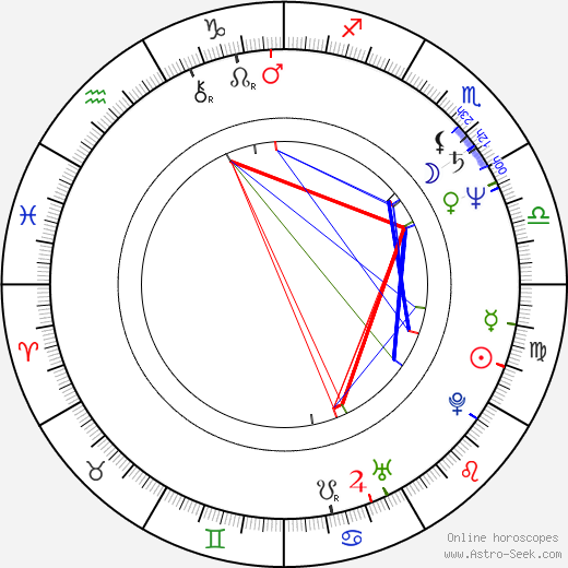 Andrej Babiš birth chart, Andrej Babiš astro natal horoscope, astrology