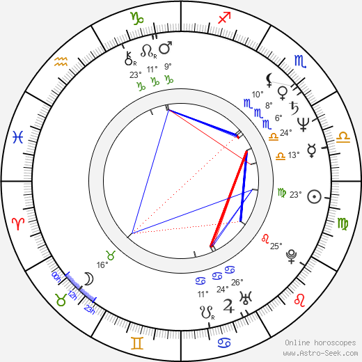 Ashrita Furman birth chart, biography, wikipedia 2024, 2025