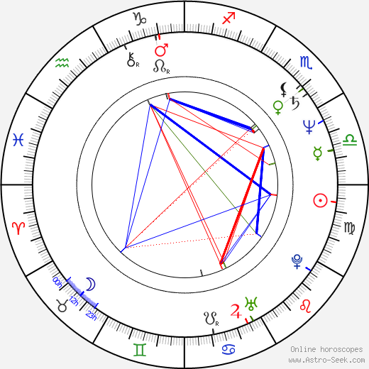 Ashrita Furman birth chart, Ashrita Furman astro natal horoscope, astrology