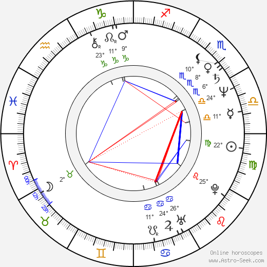 Barry Shabaka Henley birth chart, biography, wikipedia 2024, 2025