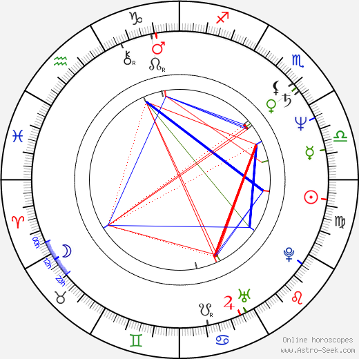 Barry Shabaka Henley birth chart, Barry Shabaka Henley astro natal horoscope, astrology