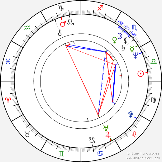 Barry Williams birth chart, Barry Williams astro natal horoscope, astrology