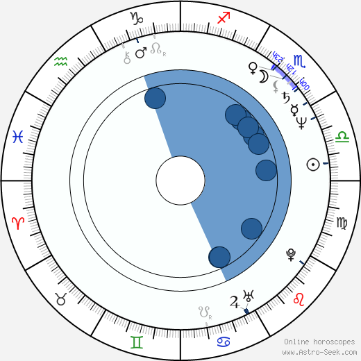 Basia Trzetrzelewska horoscope, astrology, sign, zodiac, date of birth, instagram