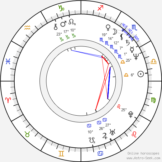 Basia Trzetrzelewska birth chart, biography, wikipedia 2023, 2024