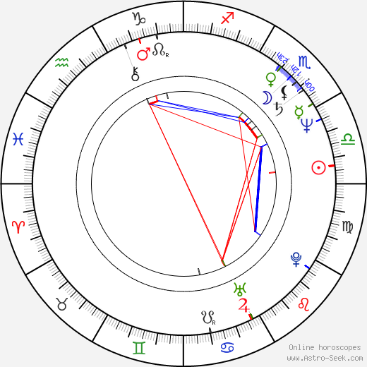 Basia Trzetrzelewska birth chart, Basia Trzetrzelewska astro natal horoscope, astrology