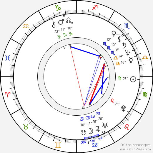 Brinke Stevens birth chart, biography, wikipedia 2024, 2025