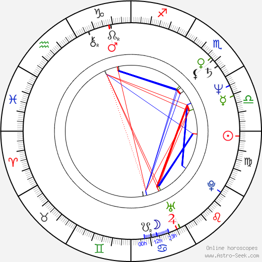 Brinke Stevens birth chart, Brinke Stevens astro natal horoscope, astrology