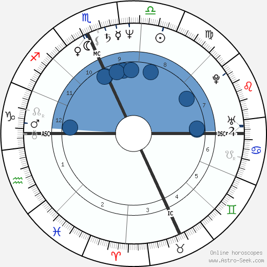Calvin Levels wikipedia, biography, birth chart, instagram Calvin Levels wikipedia, horoscope, astrology, instagram