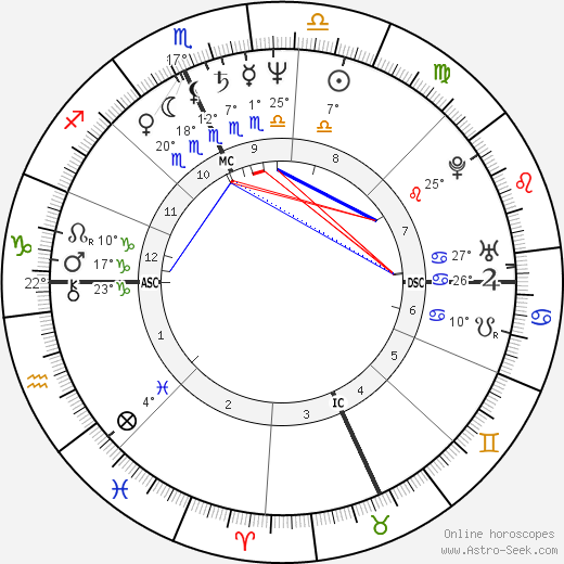 Calvin Levels birth chart, biography, wikipedia 2024, 2025