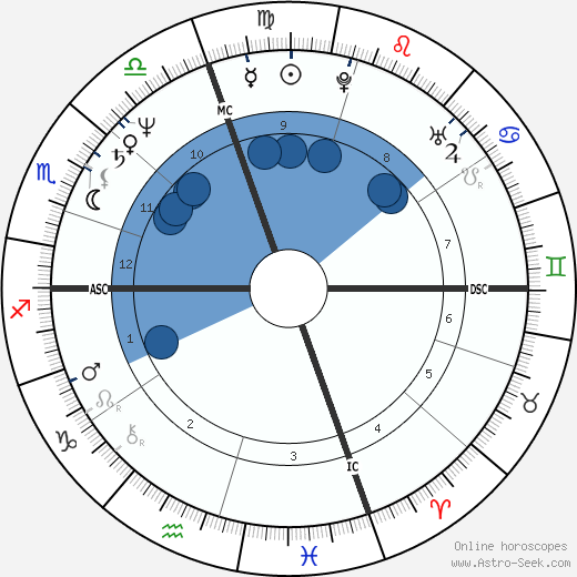 Carla Flanagan wikipedia, horoscope, astrology, instagram