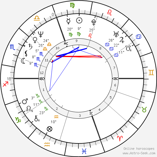 Carla Flanagan birth chart, biography, wikipedia 2024, 2025