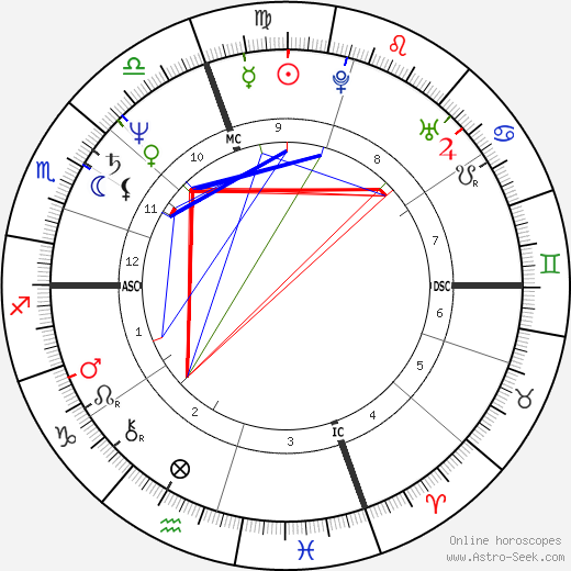 Carla Flanagan birth chart, Carla Flanagan astro natal horoscope, astrology