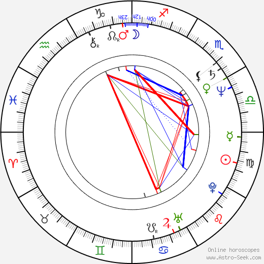 Carly Fiorina birth chart, Carly Fiorina astro natal horoscope, astrology