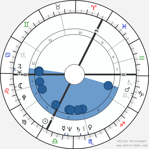 Cherie Blair wikipedia, horoscope, astrology, instagram