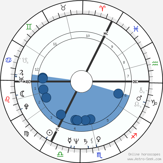 Cherie Blair wikipedia, biography, birth chart, instagram Cherie Blair wikipedia, horoscope, astrology, instagram