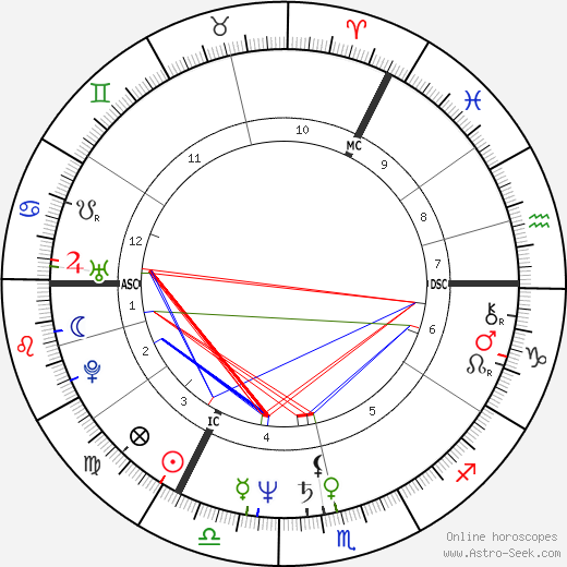 Cherie Blair birth chart, Cherie Blair astro natal horoscope, astrology