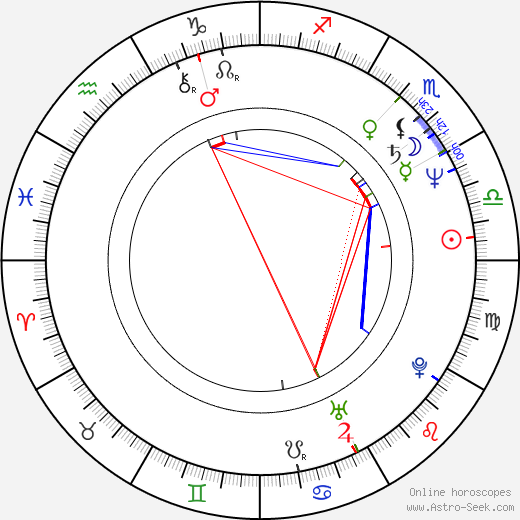 Cindy Morgan birth chart, Cindy Morgan astro natal horoscope, astrology