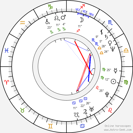 Cinzia Th. Torrini birth chart, biography, wikipedia 2023, 2024