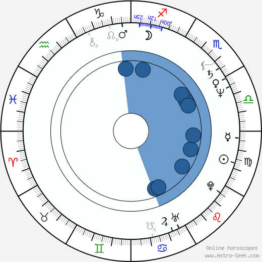 Clarissa House Oroscopo, astrologia, Segno, zodiac, Data di nascita, instagram