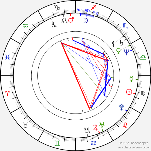 Clarissa House birth chart, Clarissa House astro natal horoscope, astrology