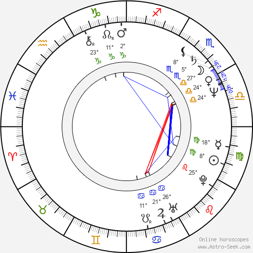 Clark Johnson birth chart, biography, wikipedia 2023, 2024