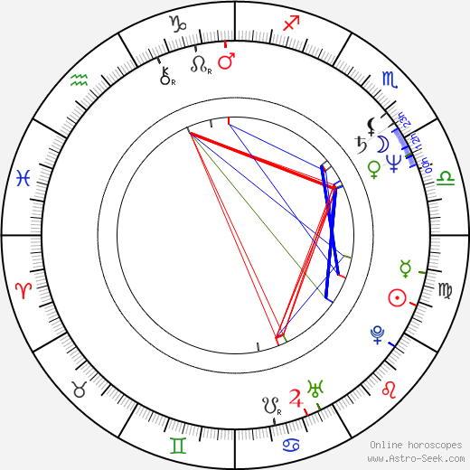 Clark Johnson birth chart, Clark Johnson astro natal horoscope, astrology