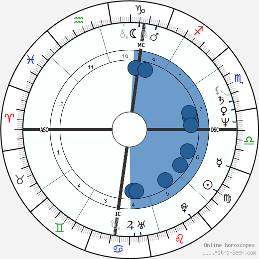 Corbin Bernsen horoscope, astrology, sign, zodiac, date of birth, instagram