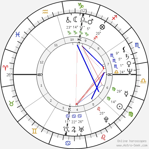 Corbin Bernsen birth chart, biography, wikipedia 2024, 2025