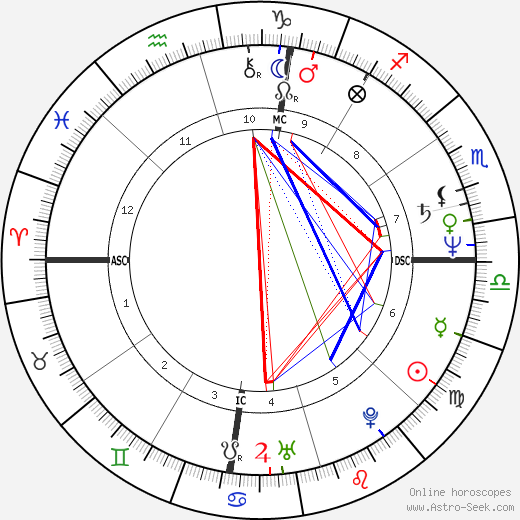 Corbin Bernsen birth chart, Corbin Bernsen astro natal horoscope, astrology