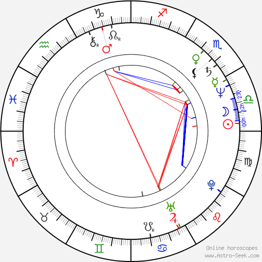 Corinne Wahl birth chart, Corinne Wahl astro natal horoscope, astrology