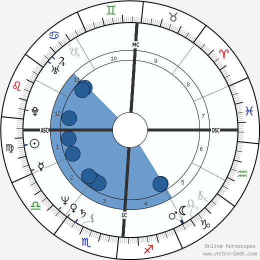Craig Eaton wikipedia, biography, birth chart, instagram Craig Eaton wikipedia, horoscope, astrology, instagram