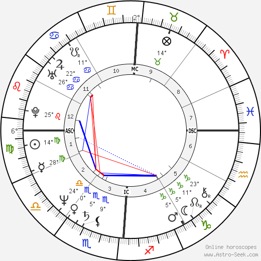 Craig Eaton birth chart, biography, wikipedia 2023, 2024