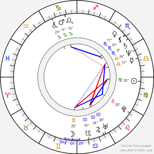 David Bamber birth chart, biography, wikipedia 2024, 2025