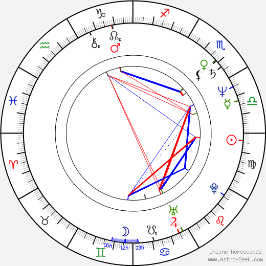 David Bamber birth chart, David Bamber astro natal horoscope, astrology