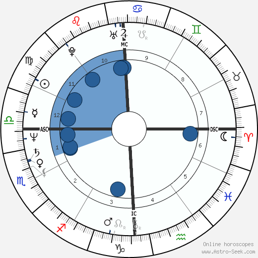 David Wojnarowicz wikipedia, biography, birth chart, instagram David Wojnarowicz wikipedia, horoscope, astrology, instagram