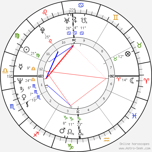 David Wojnarowicz birth chart, biography, wikipedia 2023, 2024