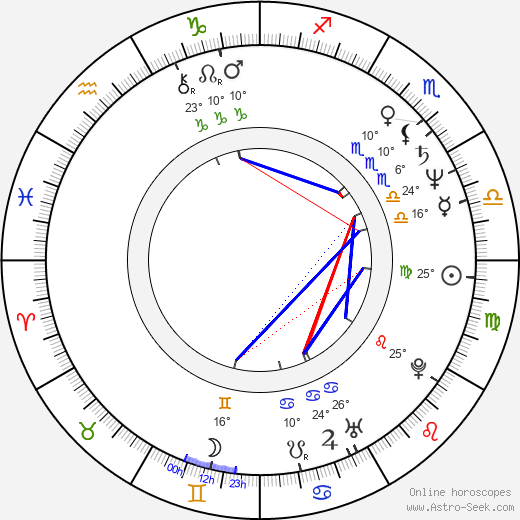 Dennis Johnson birth chart, biography, wikipedia 2024, 2025