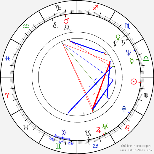 Dennis Johnson birth chart, Dennis Johnson astro natal horoscope, astrology